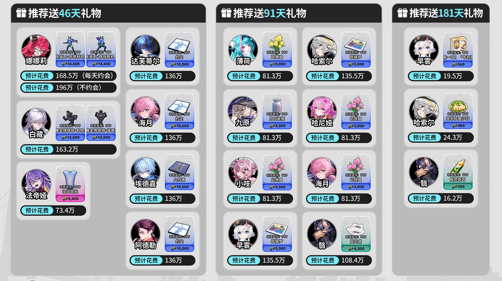 異環送禮攻略